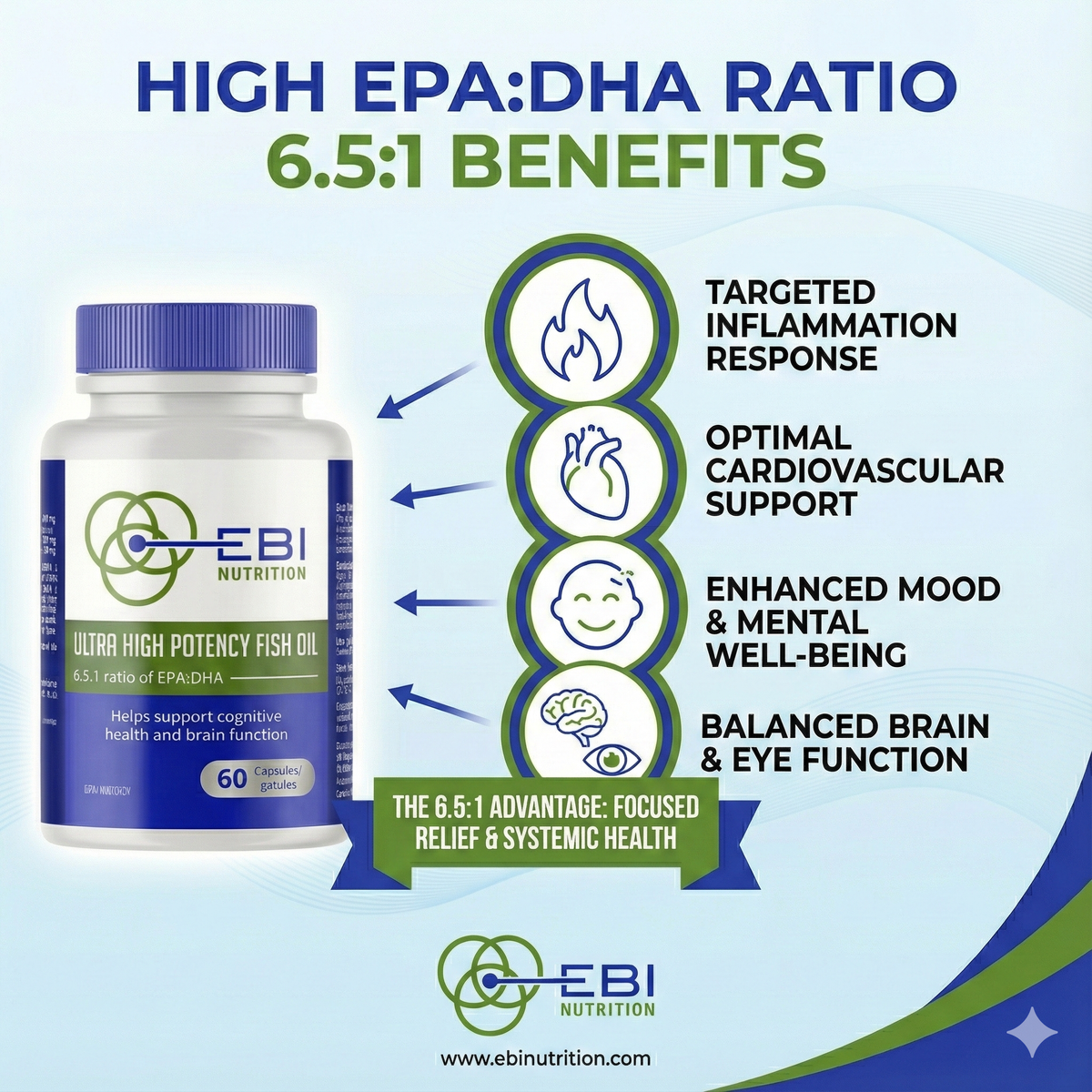 Omega-3 Fish Oil Softgel Capsules