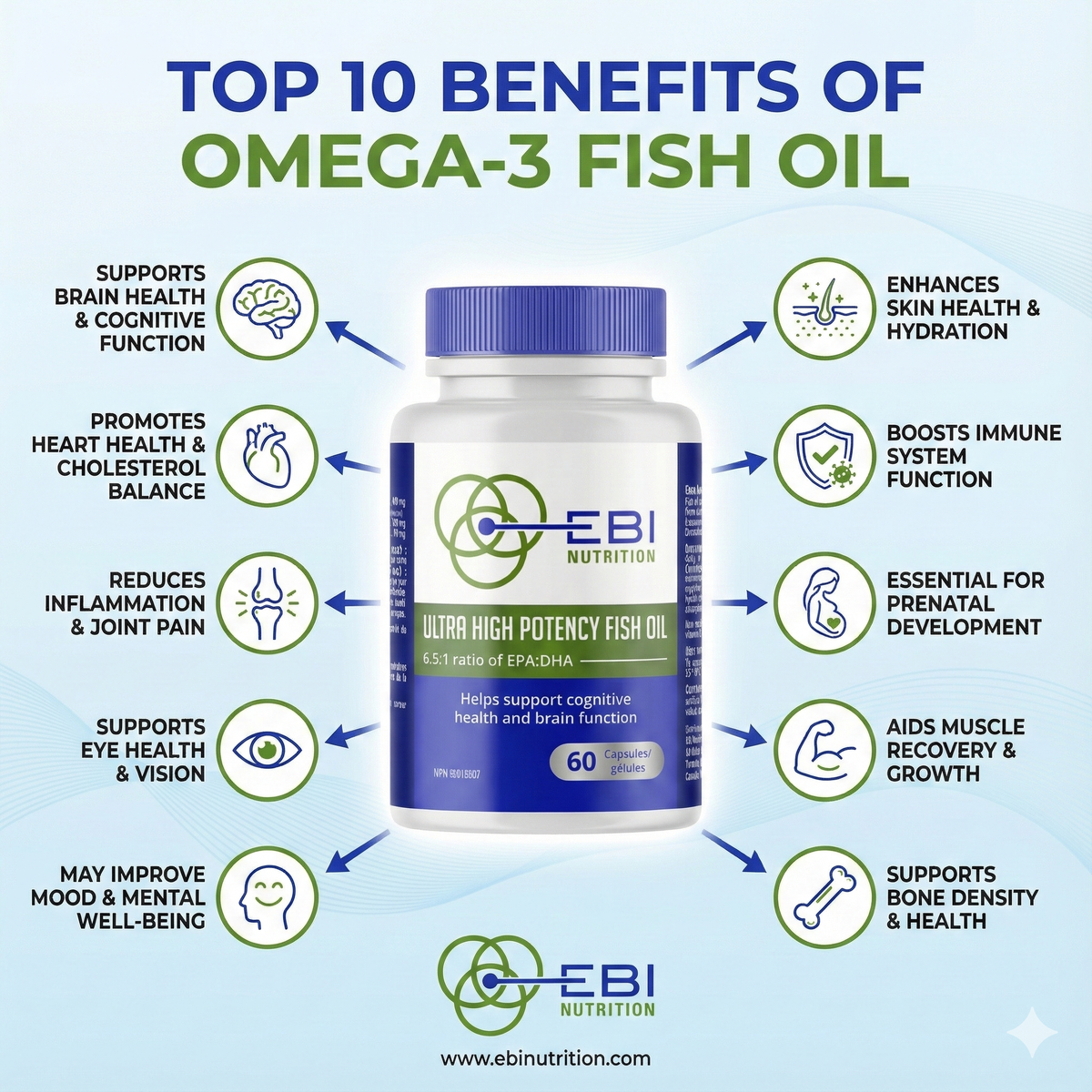 Omega-3 Fish Oil Softgel Capsules